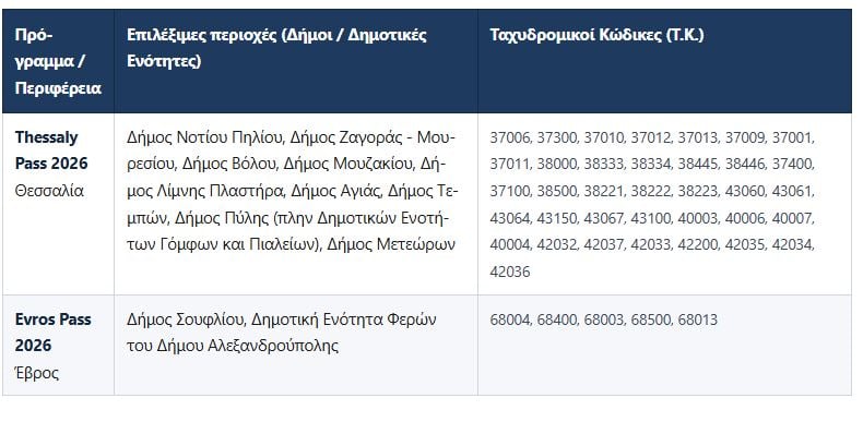 Thessaly Pass 2026 και Evros Pass 2026: Πότε αρχίζουν οι αιτήσεις, ποιοι είναι δικαιούχοι και τα ποσά των voucher 12 Thessaly Pass 2026 και Evros Pass 2026: Πότε αρχίζουν οι αιτήσεις, ποιοι είναι δικαιούχοι και τα ποσά των voucher
