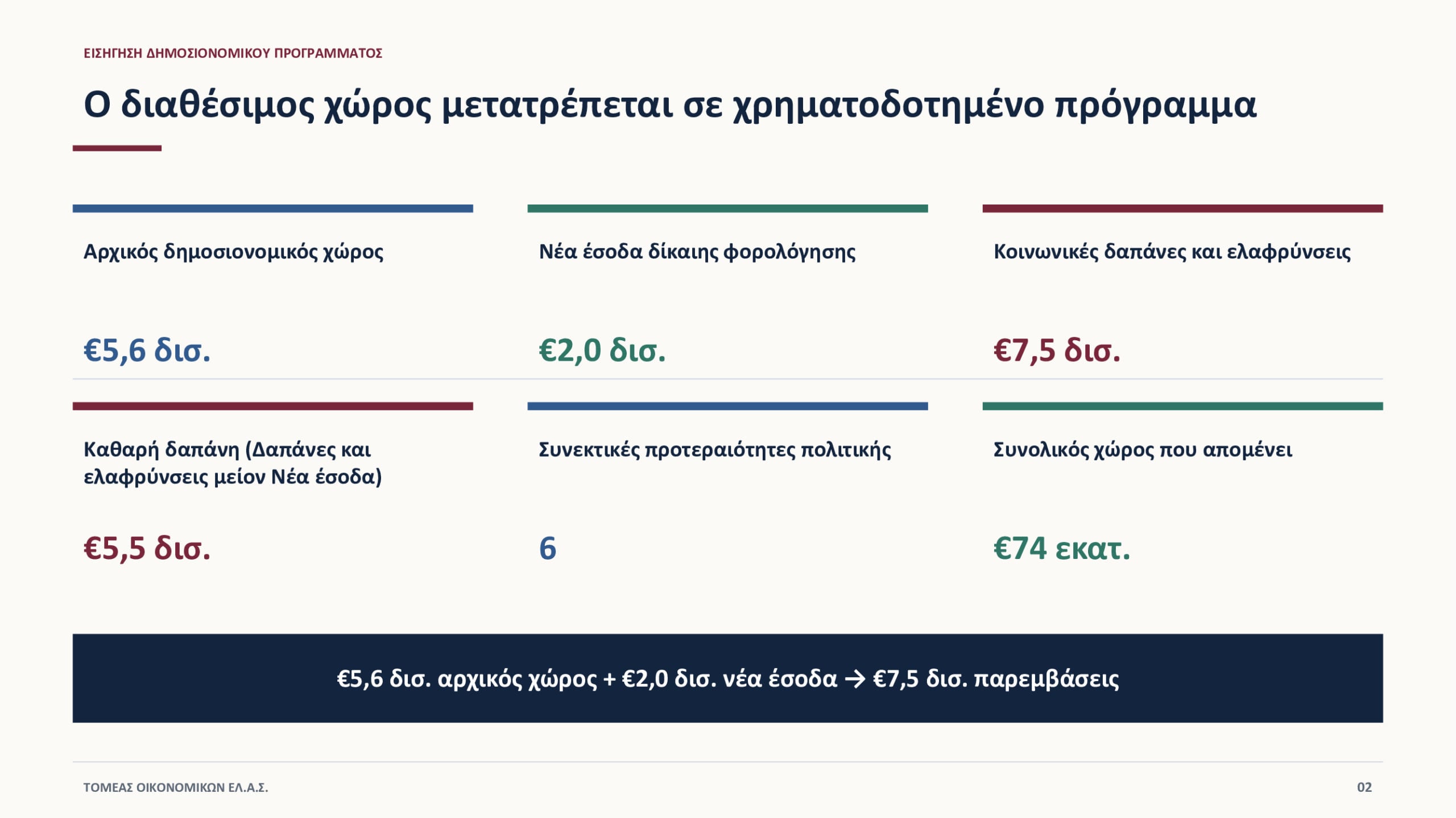 Τσίπρας: Οικονομικό πρόγραμμα της ΕΛ.Α.Σ. – Πατριωτική εισφορά, μείωση ΦΠΑ, αυξήσεις μισθών, επίδομα σε φοιτητές και κατάργηση των Πανελληνίων