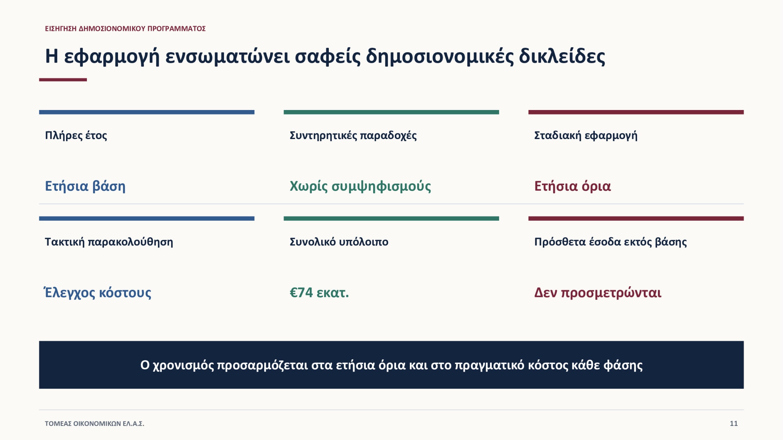 Τσίπρας: Οικονομικό πρόγραμμα της ΕΛ.Α.Σ. – Πατριωτική εισφορά, μείωση ΦΠΑ, αυξήσεις μισθών, επίδομα σε φοιτητές και κατάργηση των Πανελληνίων