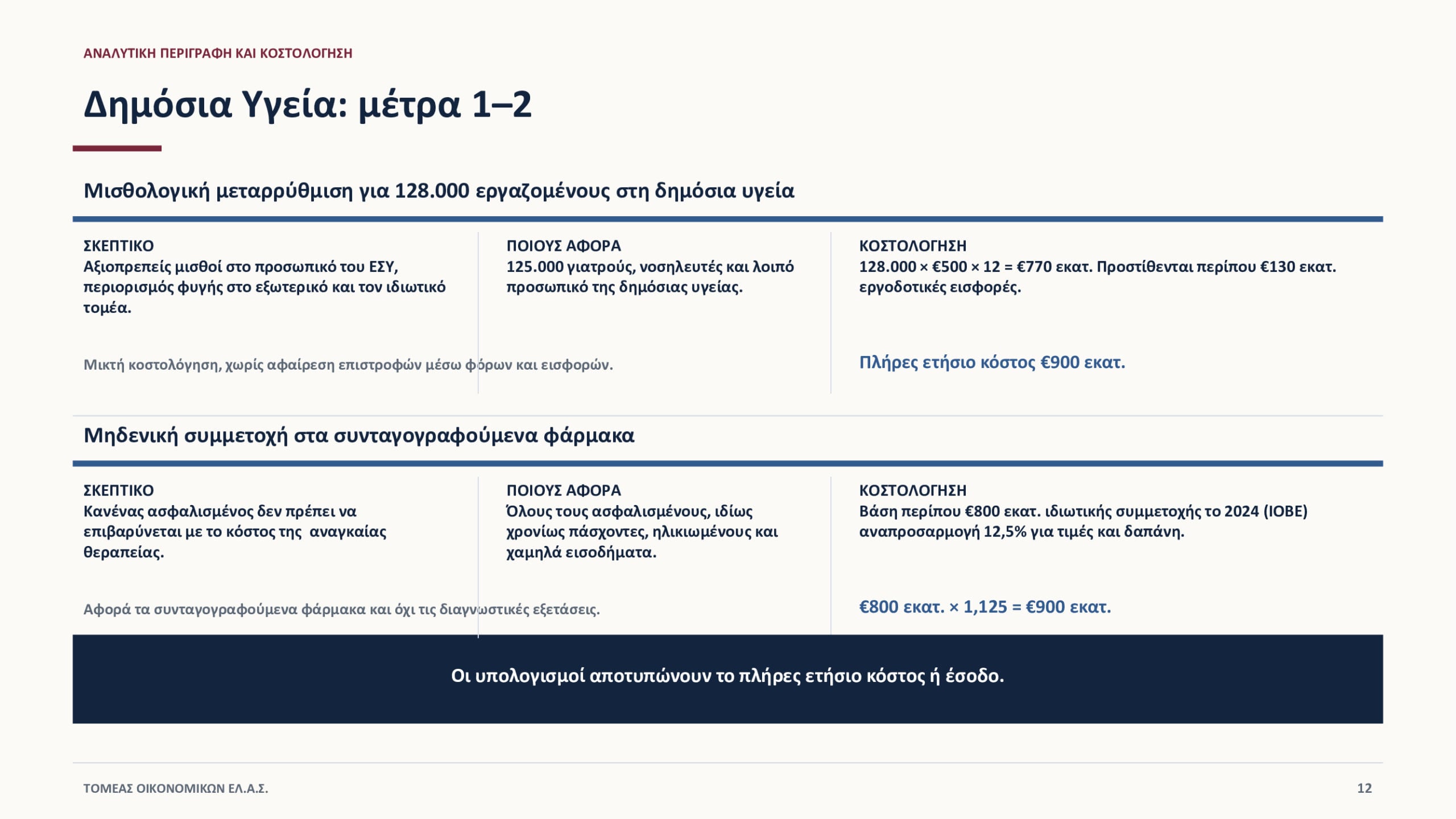 Τσίπρας: Οικονομικό πρόγραμμα της ΕΛ.Α.Σ. – Πατριωτική εισφορά, μείωση ΦΠΑ, αυξήσεις μισθών, επίδομα σε φοιτητές και κατάργηση των Πανελληνίων