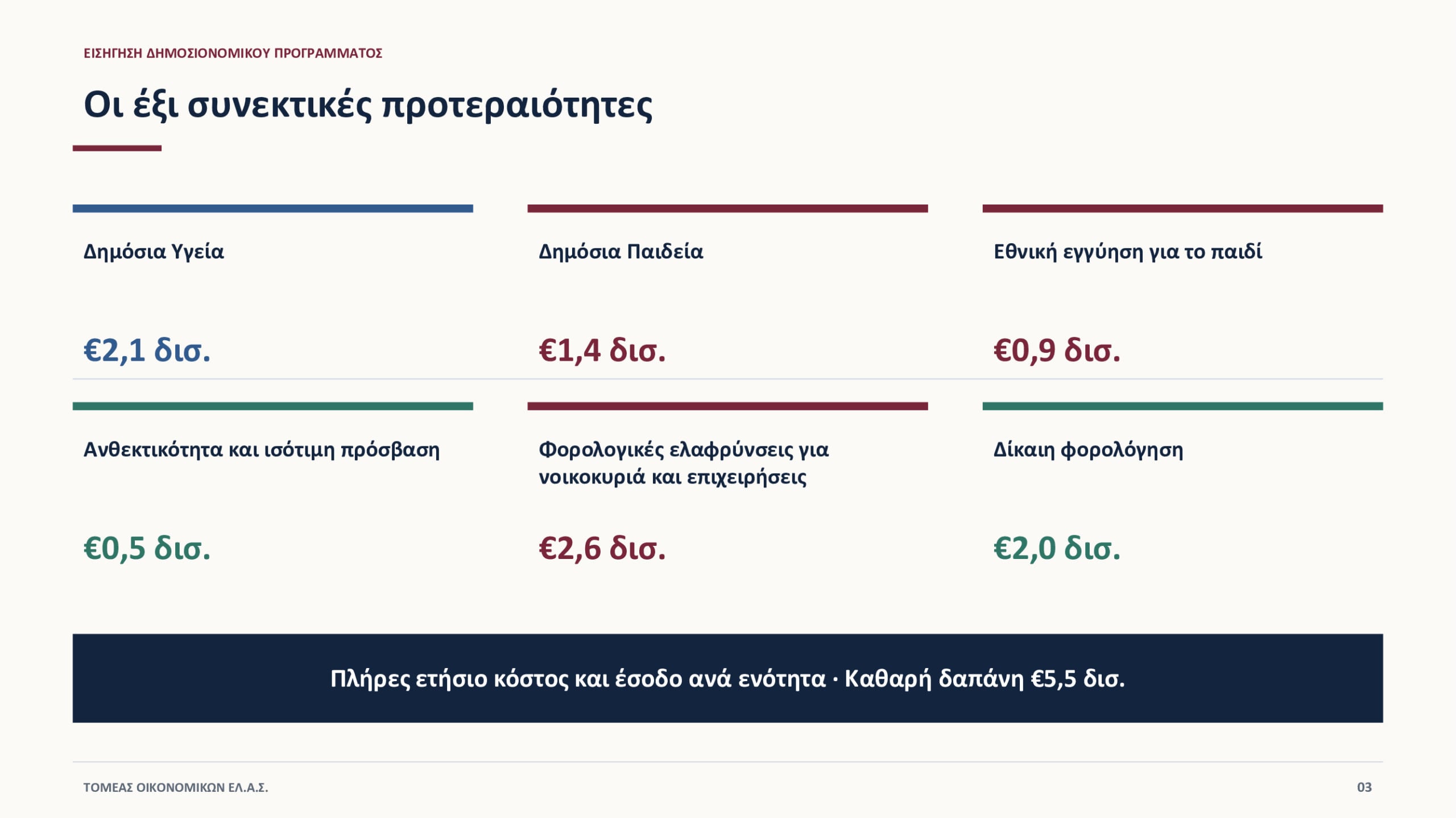 Τσίπρας: Οικονομικό πρόγραμμα της ΕΛ.Α.Σ. – Πατριωτική εισφορά, μείωση ΦΠΑ, αυξήσεις μισθών, επίδομα σε φοιτητές και κατάργηση των Πανελληνίων