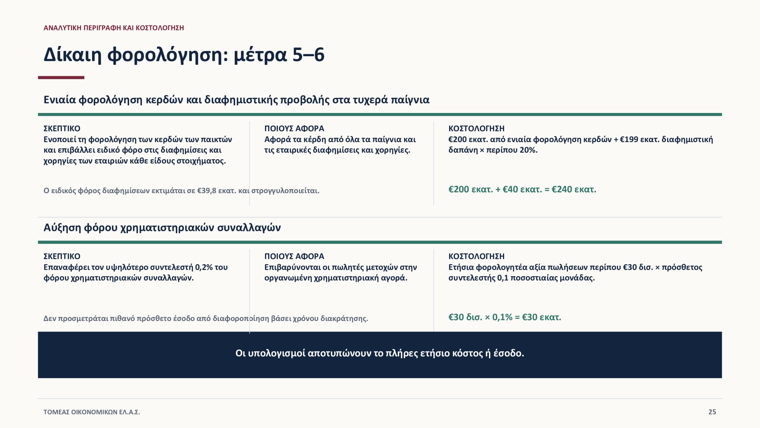 Τσίπρας: Οικονομικό πρόγραμμα της ΕΛ.Α.Σ. – Πατριωτική εισφορά, μείωση ΦΠΑ, αυξήσεις μισθών, επίδομα σε φοιτητές και κατάργηση των Πανελληνίων 61 Τσίπρας: Οικονομικό πρόγραμμα της ΕΛ.Α.Σ. – Πατριωτική εισφορά, μείωση ΦΠΑ, αυξήσεις μισθών, επίδομα σε φοιτητές και κατάργηση των Πανελληνίων