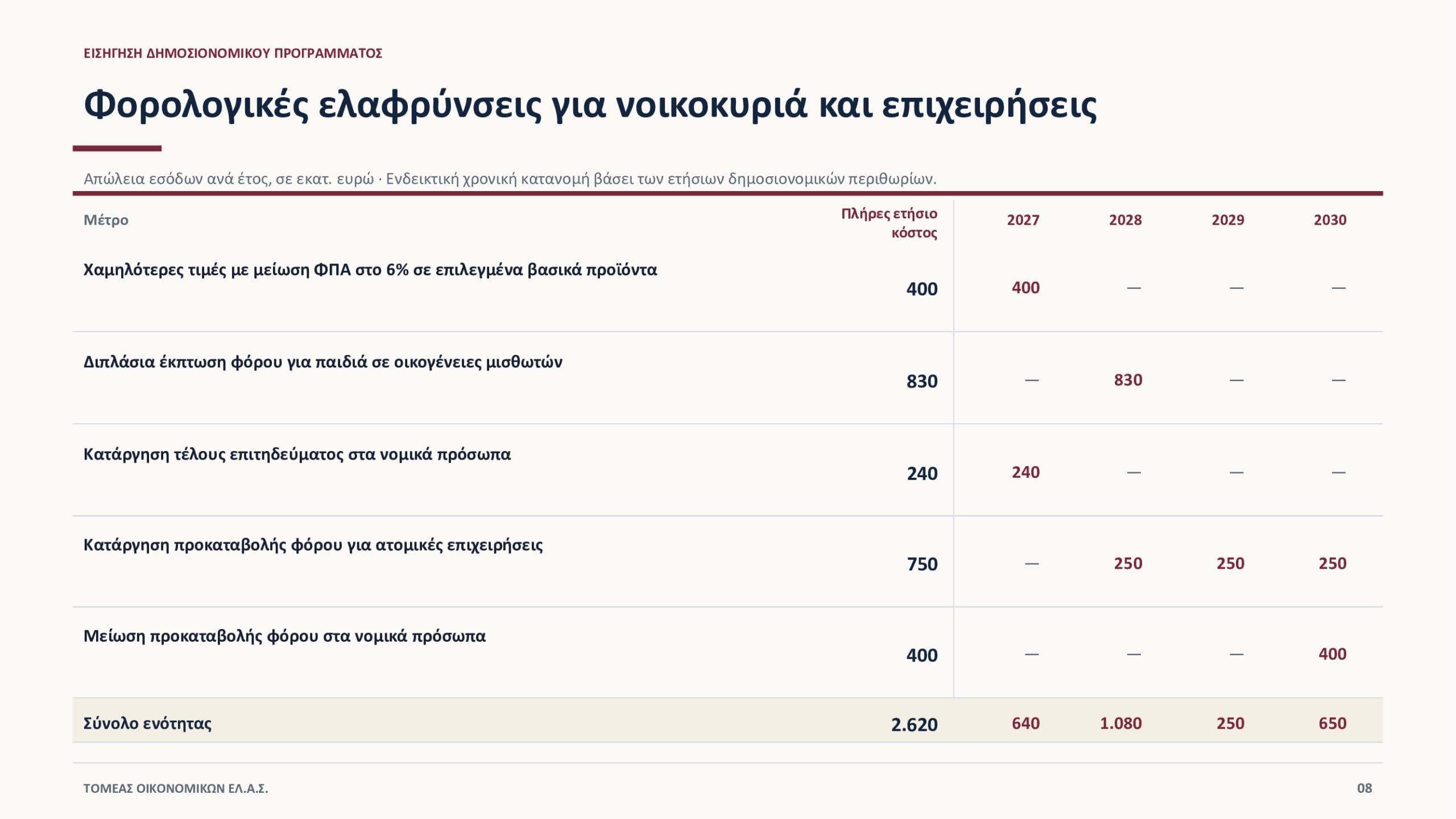 Τσίπρας: Οικονομικό πρόγραμμα της ΕΛ.Α.Σ. – Πατριωτική εισφορά, μείωση ΦΠΑ, αυξήσεις μισθών, επίδομα σε φοιτητές και κατάργηση των Πανελληνίων