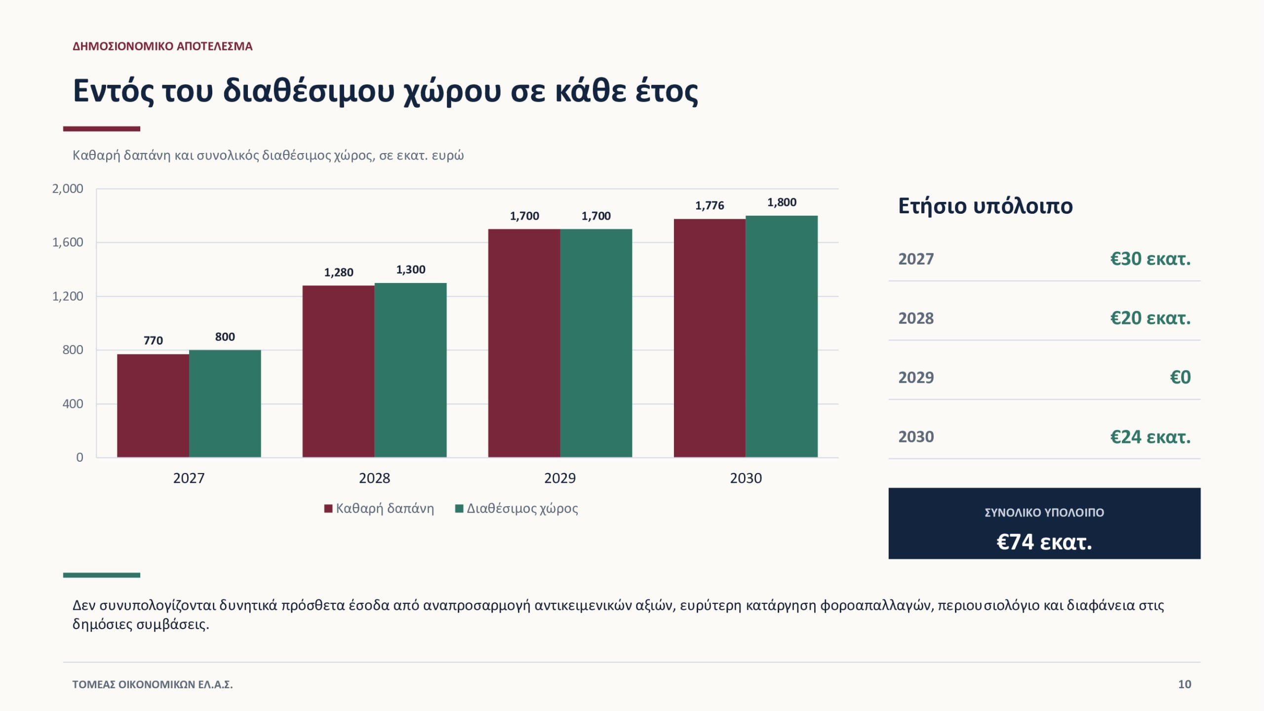 Τσίπρας: Οικονομικό πρόγραμμα της ΕΛ.Α.Σ. – Πατριωτική εισφορά, μείωση ΦΠΑ, αυξήσεις μισθών, επίδομα σε φοιτητές και κατάργηση των Πανελληνίων