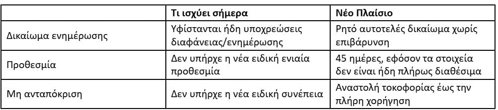 Servicers: Τι κερδίζουν οι οφειλέτες από τις νέες ρυθμίσεις – Παραδείγματα με αριθμούς 17 Servicers: Τι κερδίζουν οι οφειλέτες από τις νέες ρυθμίσεις – Παραδείγματα με αριθμούς