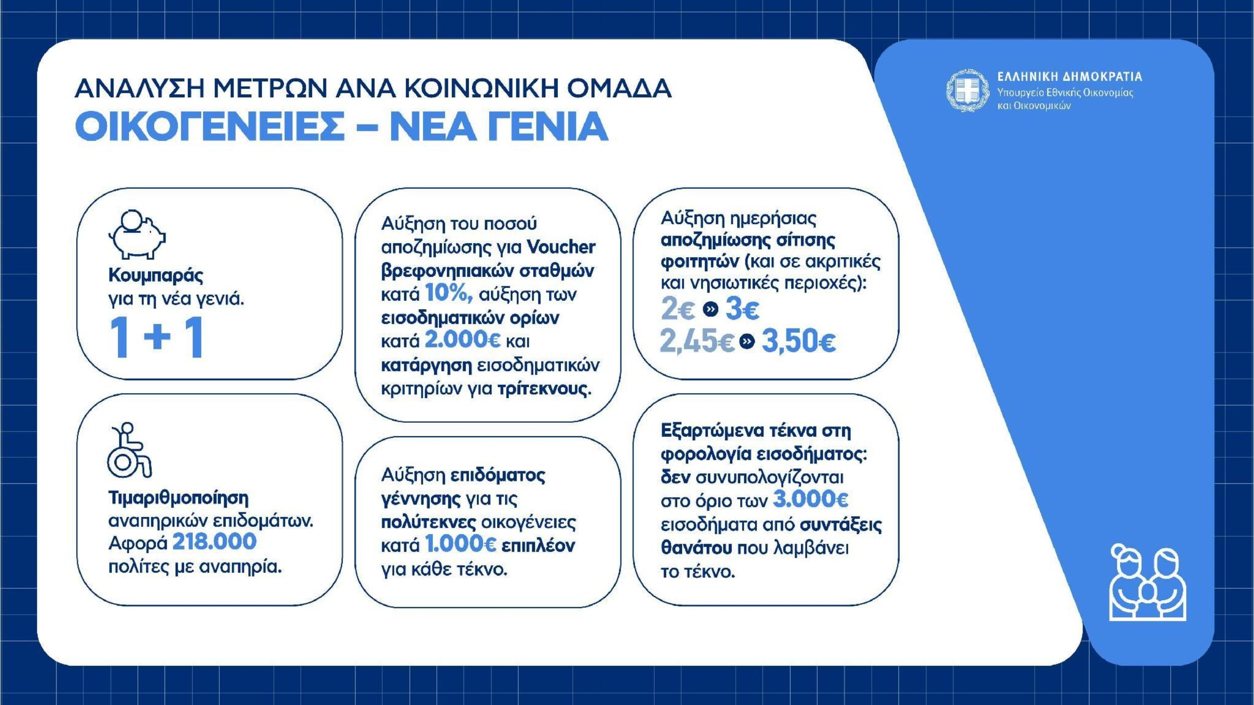 Κουμπαράς για τη νέα γενιά: Πώς θα λειτουργεί και πόσα χρήματα μπορεί να έχει το παιδί σας στα 18 11 Κουμπαράς για τη νέα γενιά: Πώς θα λειτουργεί και πόσα χρήματα μπορεί να έχει το παιδί σας στα 18
