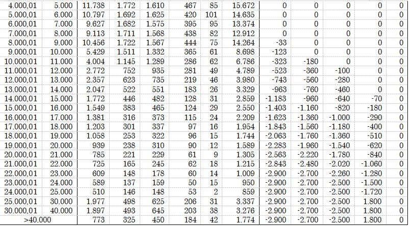 Μηδενικός φόρος για εισοδήματα έως 20.000 ευρώ για επαγγελματίες αγρότες: Ποιοι θα δουν μειώσεις – Παραδείγματα και πίνακες 9 Μηδενικός φόρος για εισοδήματα έως 20.000 ευρώ για επαγγελματίες αγρότες: Ποιοι θα δουν μειώσεις – Παραδείγματα και πίνακες