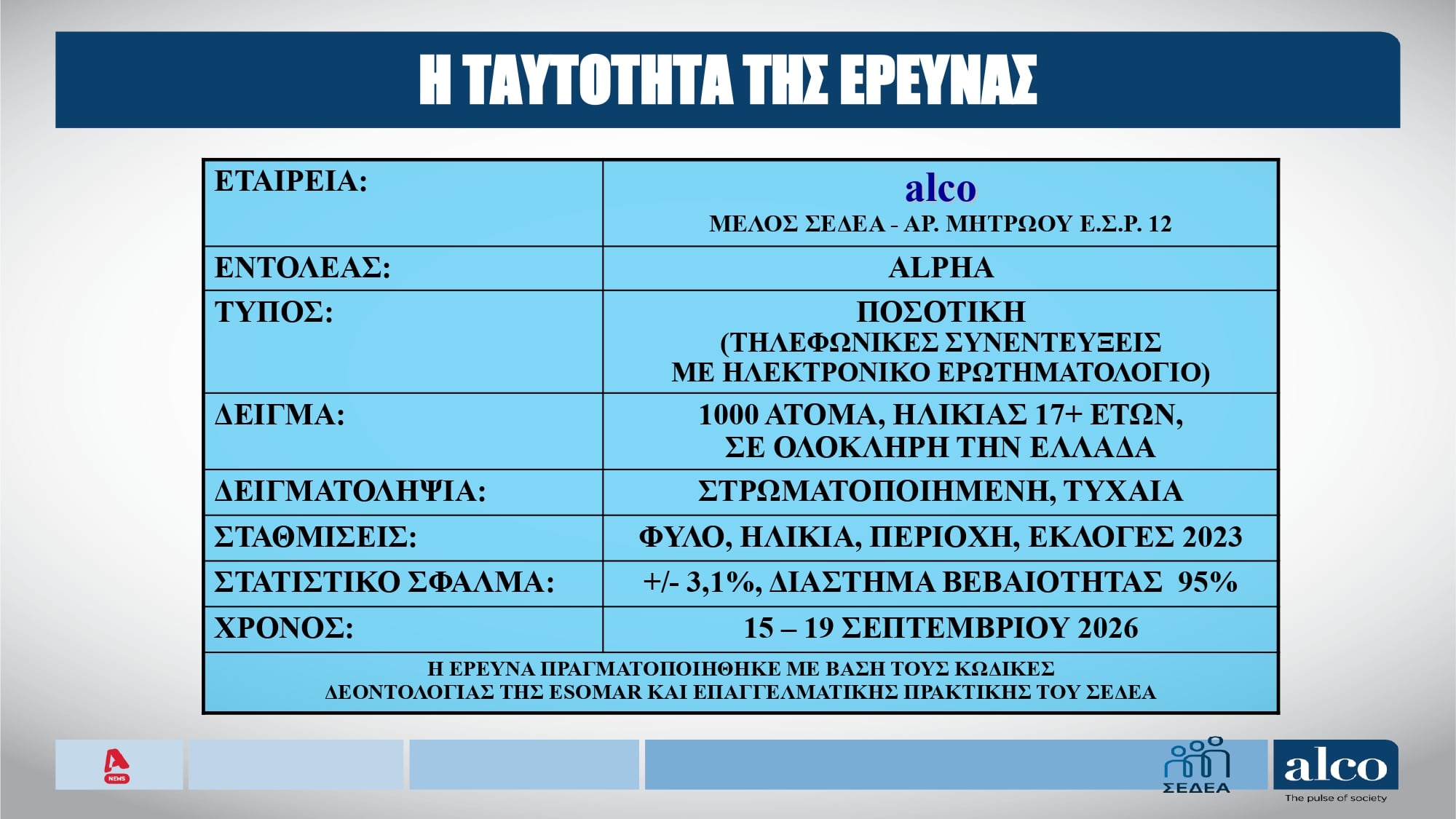 Δημοσκόπηση, Alco