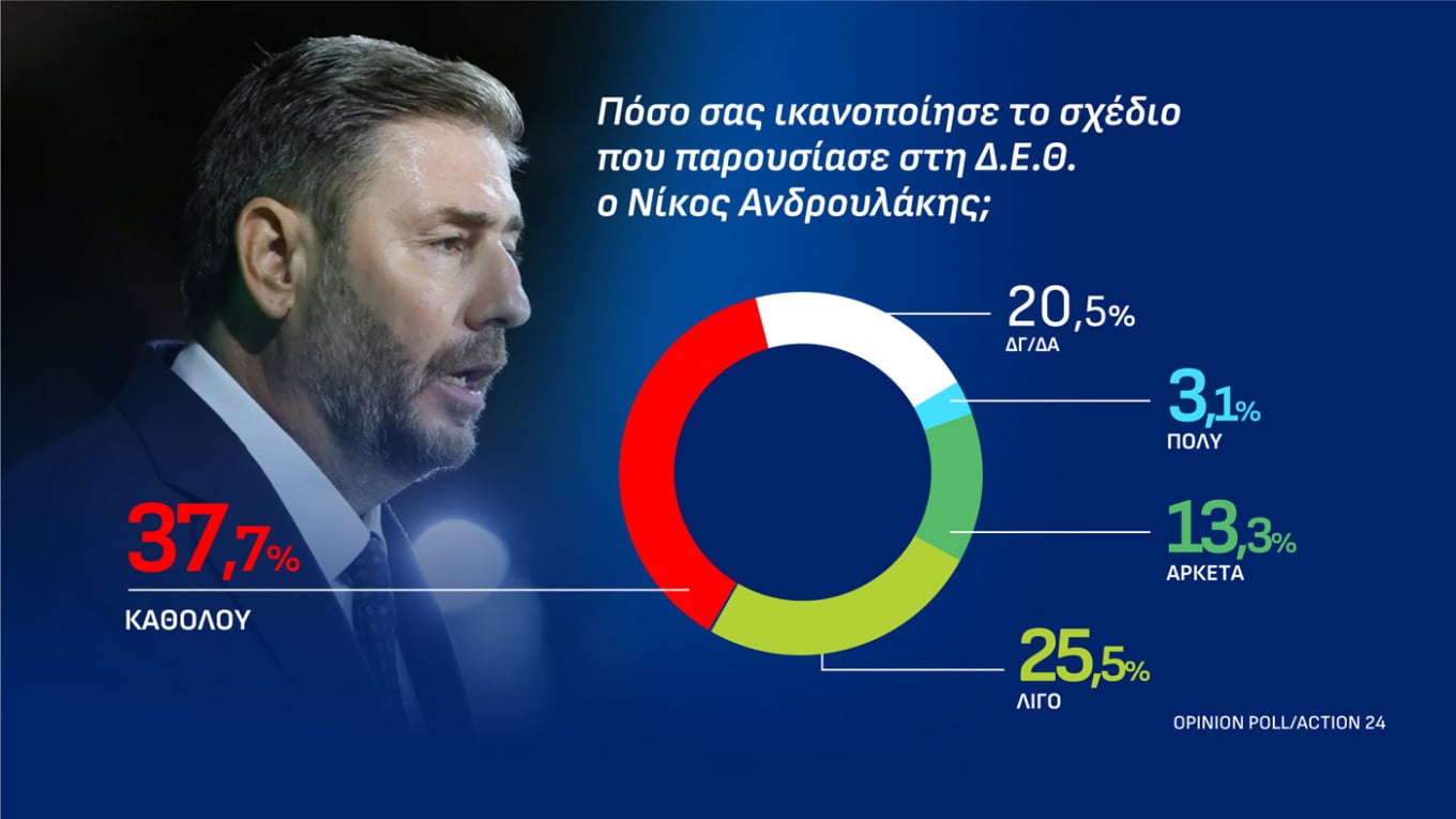 Δημοσκόπηση Opinion Poll
