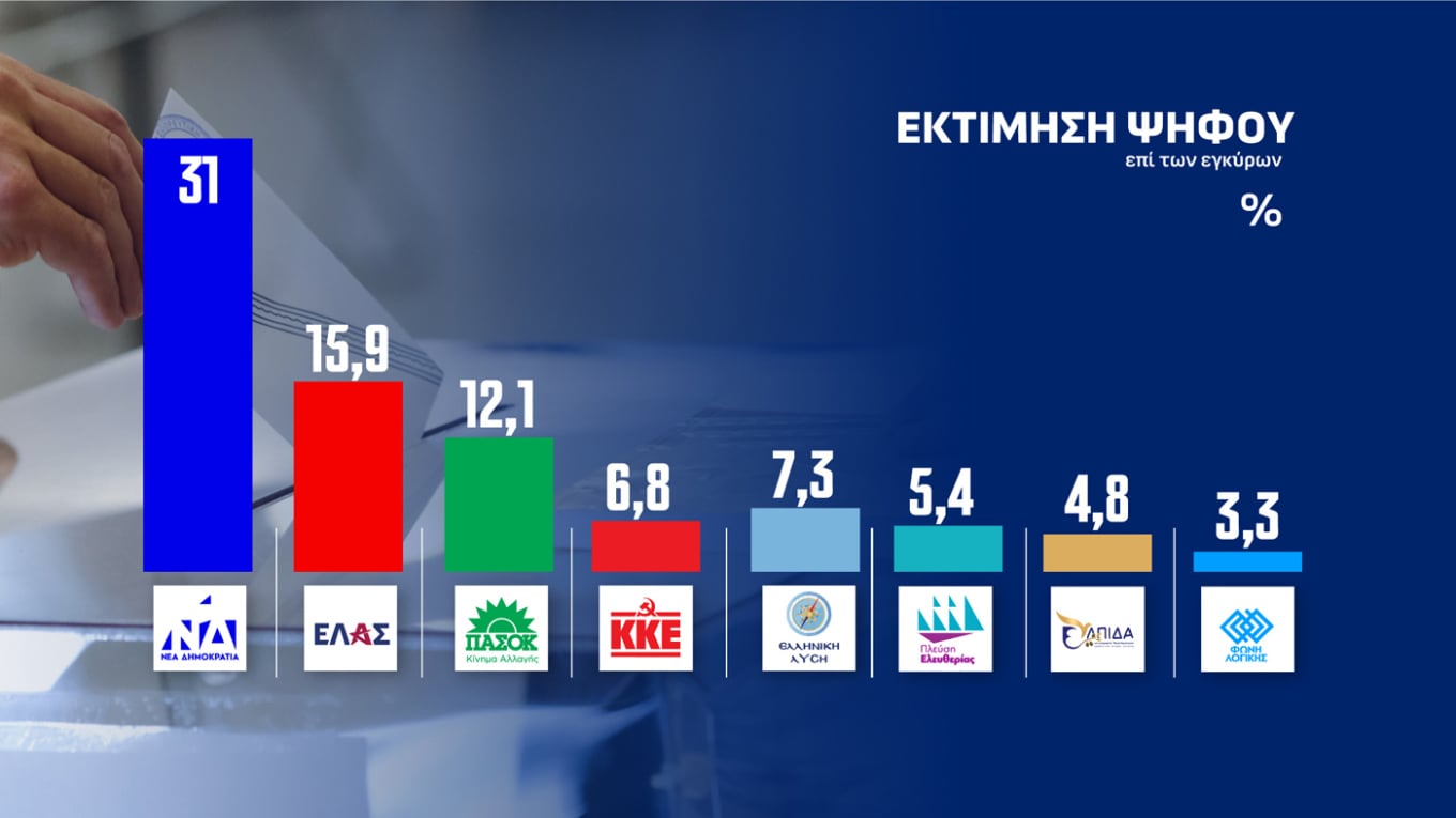 Δημοσκόπηση Opinion Poll