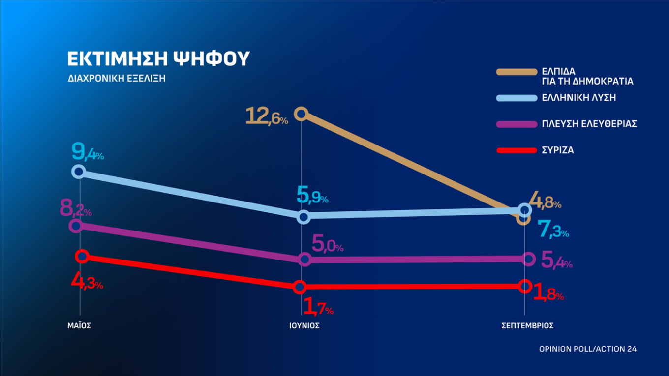 Δημοσκόπηση Opinion Poll