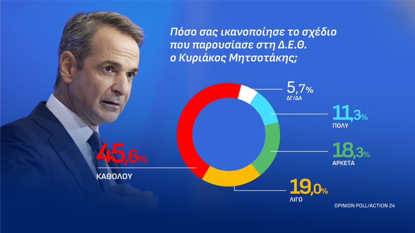 Δημοσκόπηση Opinion Poll