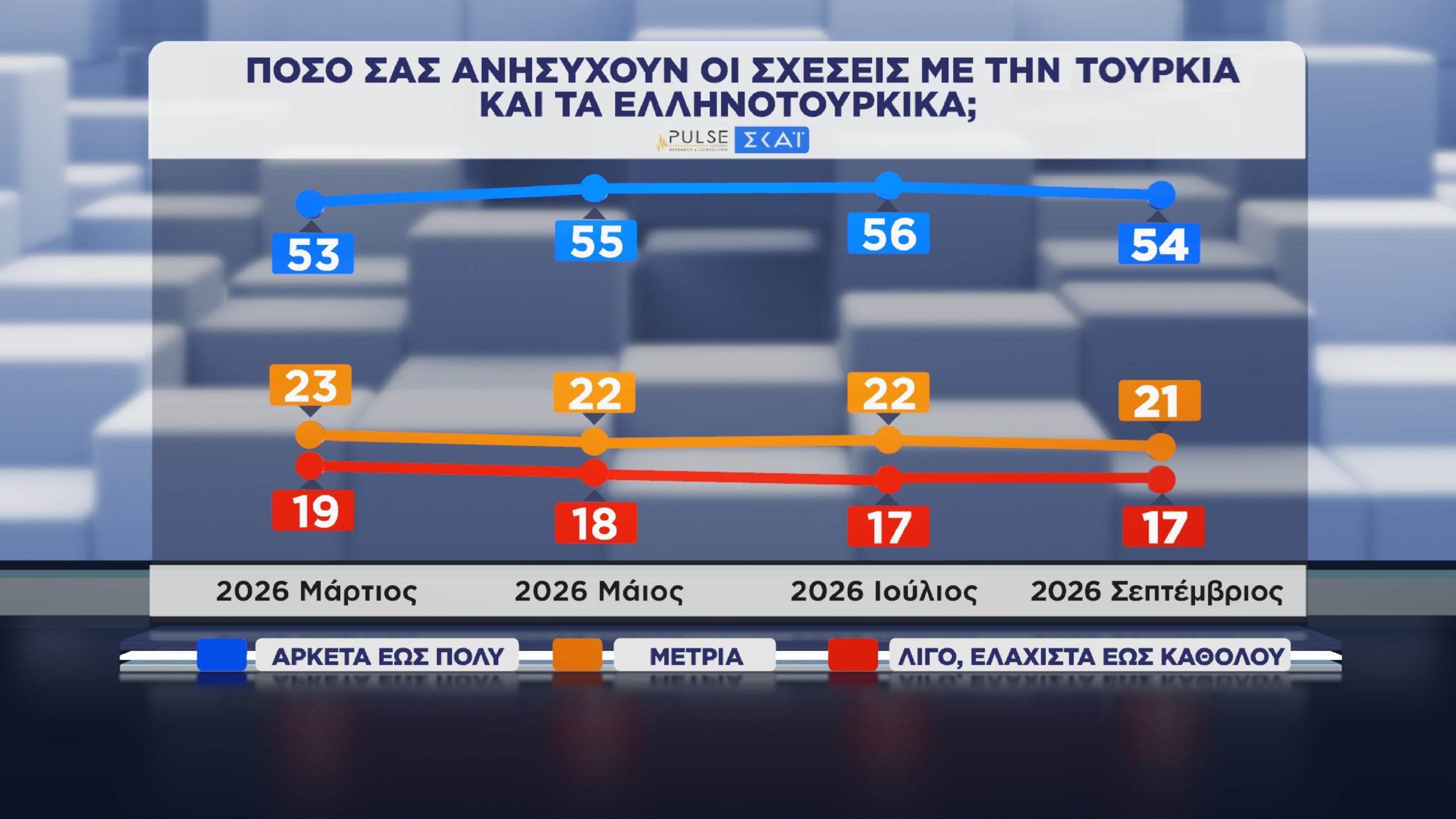 Δημοσκόπηση Pulse: Διαφορά ΝΔ-ΕΛ.Α.Σ. και αξιολόγηση των προτάσεων Μητσοτάκη, Ανδρουλάκη και Τσίπρα στη ΔΕΘ 34 Δημοσκόπηση, Pulse