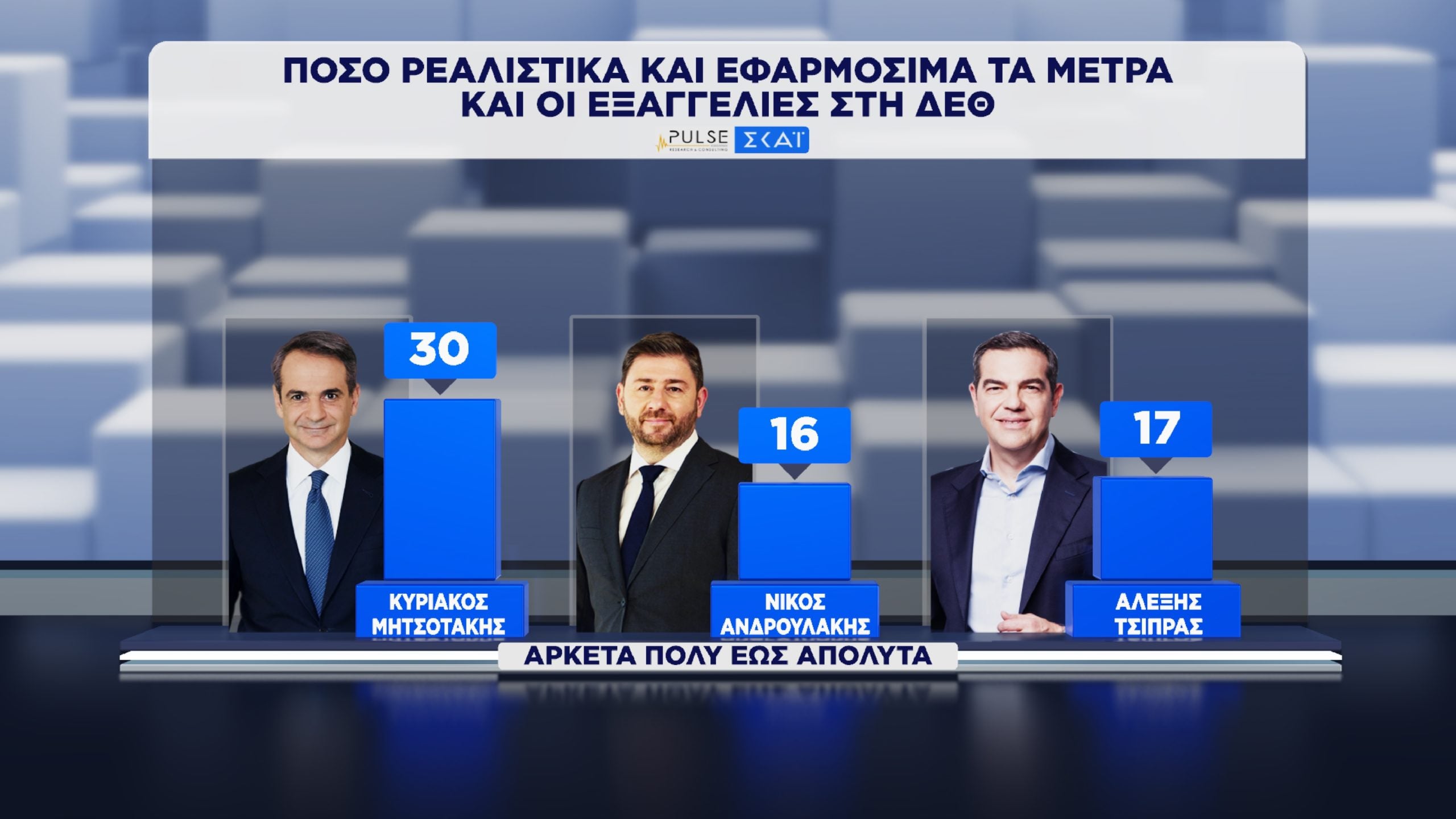 Δημοσκόπηση Pulse: Διαφορά ΝΔ-ΕΛ.Α.Σ. και αξιολόγηση των προτάσεων Μητσοτάκη, Ανδρουλάκη και Τσίπρα στη ΔΕΘ 43 Δημοσκόπηση, Pulse