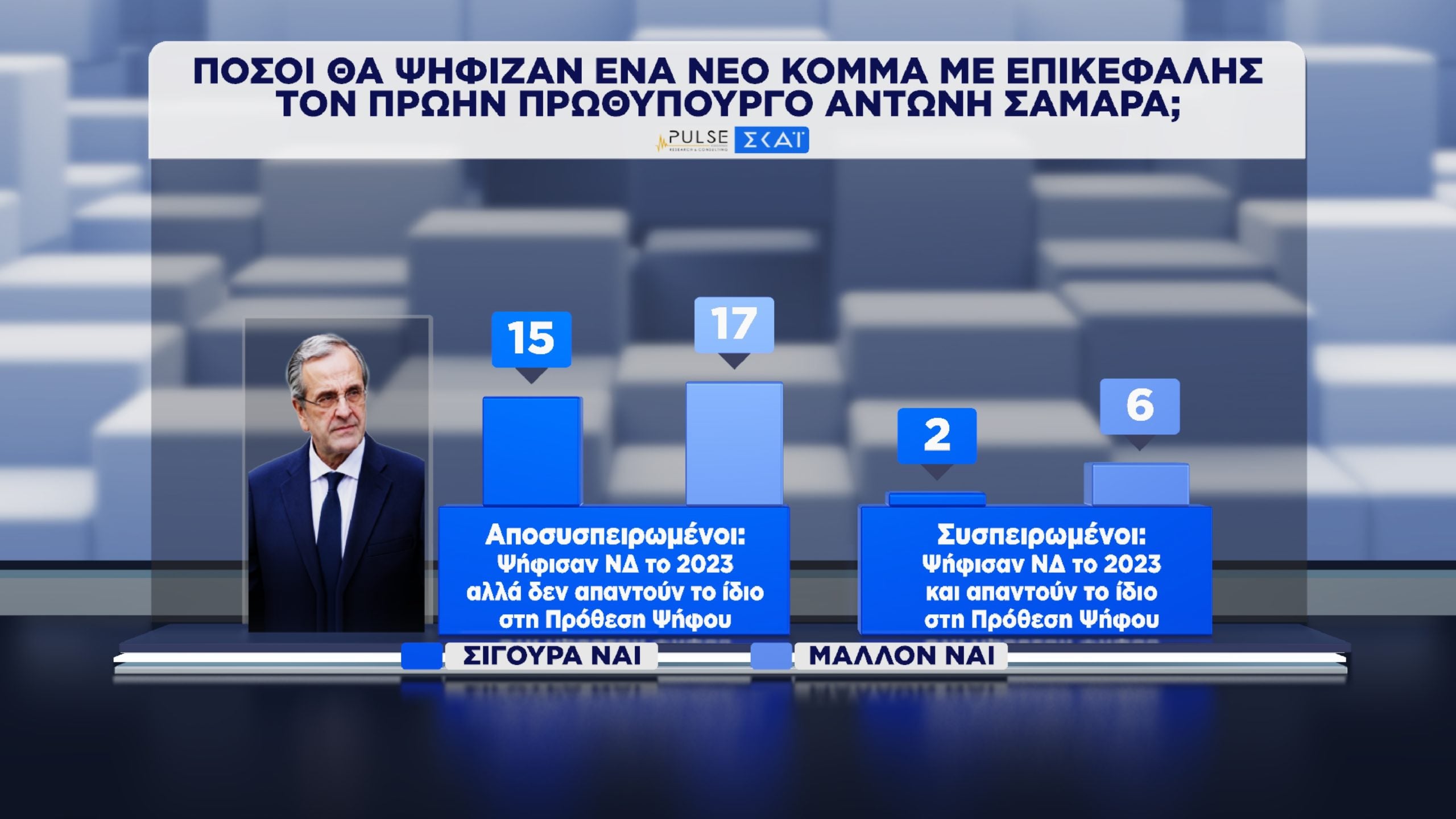 Δημοσκόπηση Pulse: Διαφορά ΝΔ-ΕΛ.Α.Σ. και αξιολόγηση των προτάσεων Μητσοτάκη, Ανδρουλάκη και Τσίπρα στη ΔΕΘ 46 Δημοσκόπηση, Pulse