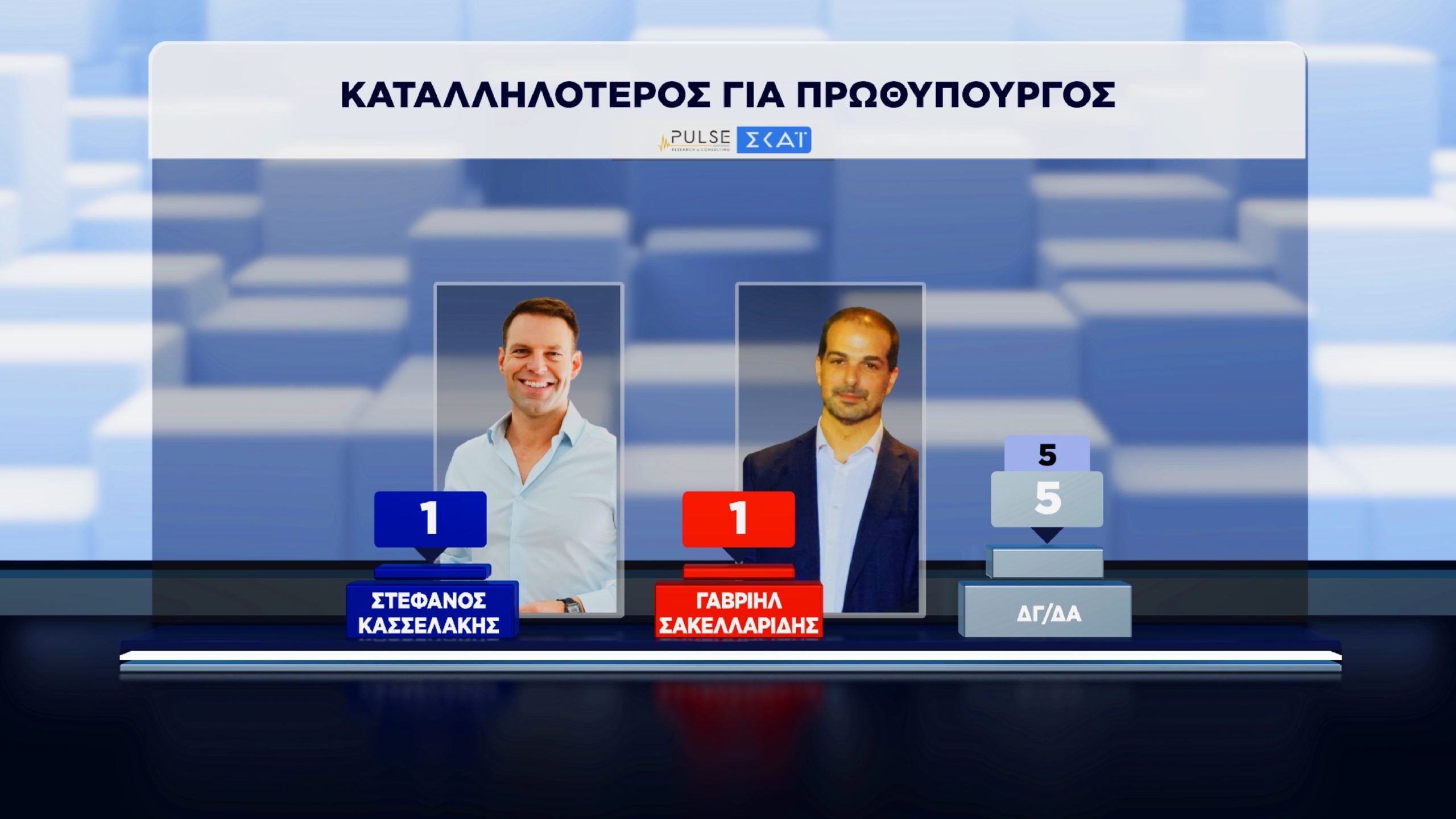 Δημοσκόπηση Pulse: Διαφορά ΝΔ-ΕΛ.Α.Σ. και αξιολόγηση των προτάσεων Μητσοτάκη, Ανδρουλάκη και Τσίπρα στη ΔΕΘ 50 Δημοσκόπηση, Pulse