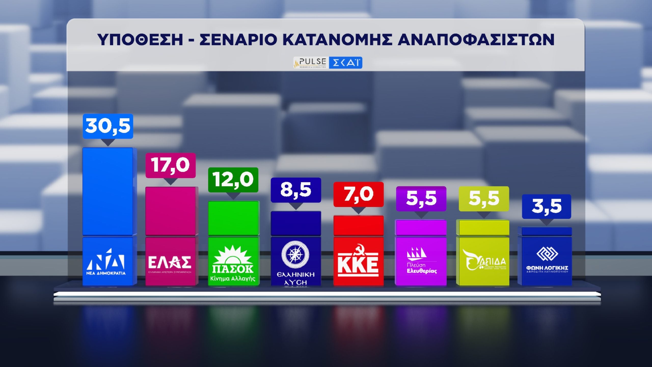 Δημοσκόπηση, Pulse