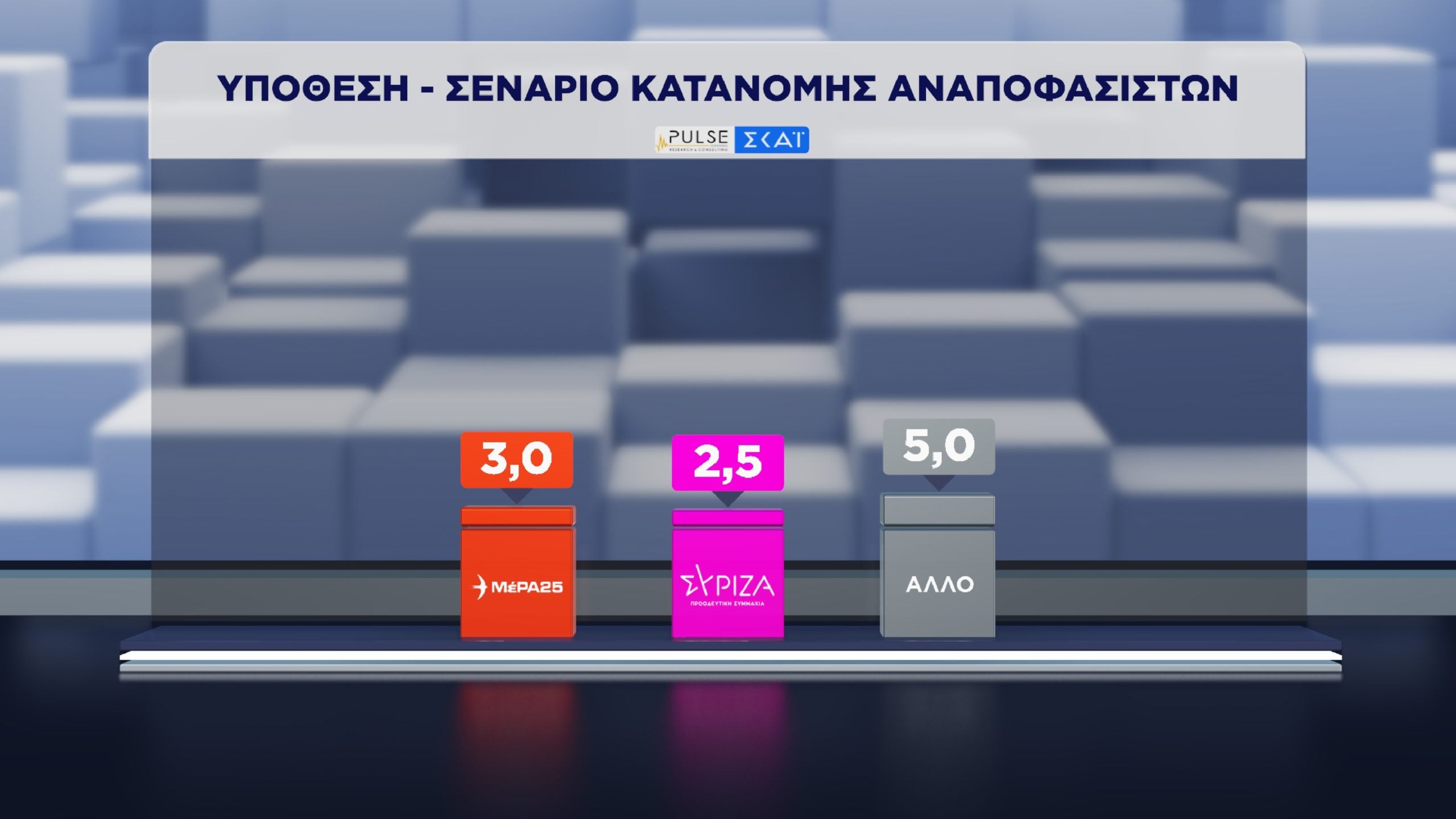 Δημοσκόπηση Pulse: Διαφορά ΝΔ-ΕΛ.Α.Σ. και αξιολόγηση των προτάσεων Μητσοτάκη, Ανδρουλάκη και Τσίπρα στη ΔΕΘ 33 Δημοσκόπηση, Pulse