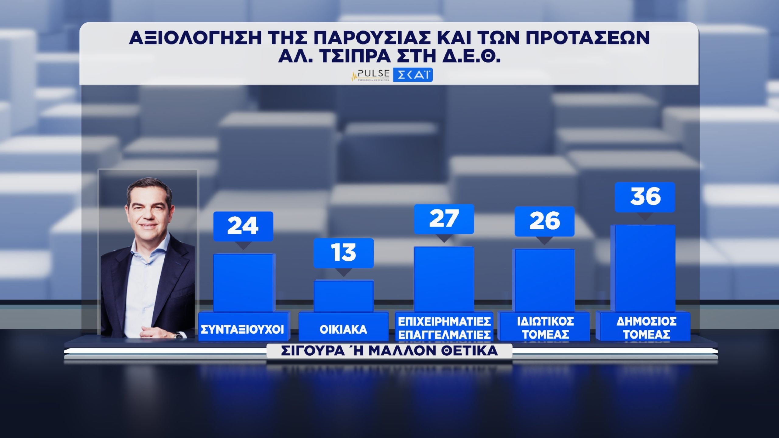 Δημοσκόπηση Pulse: Διαφορά ΝΔ-ΕΛ.Α.Σ. και αξιολόγηση των προτάσεων Μητσοτάκη, Ανδρουλάκη και Τσίπρα στη ΔΕΘ 40 Δημοσκόπηση, Pulse