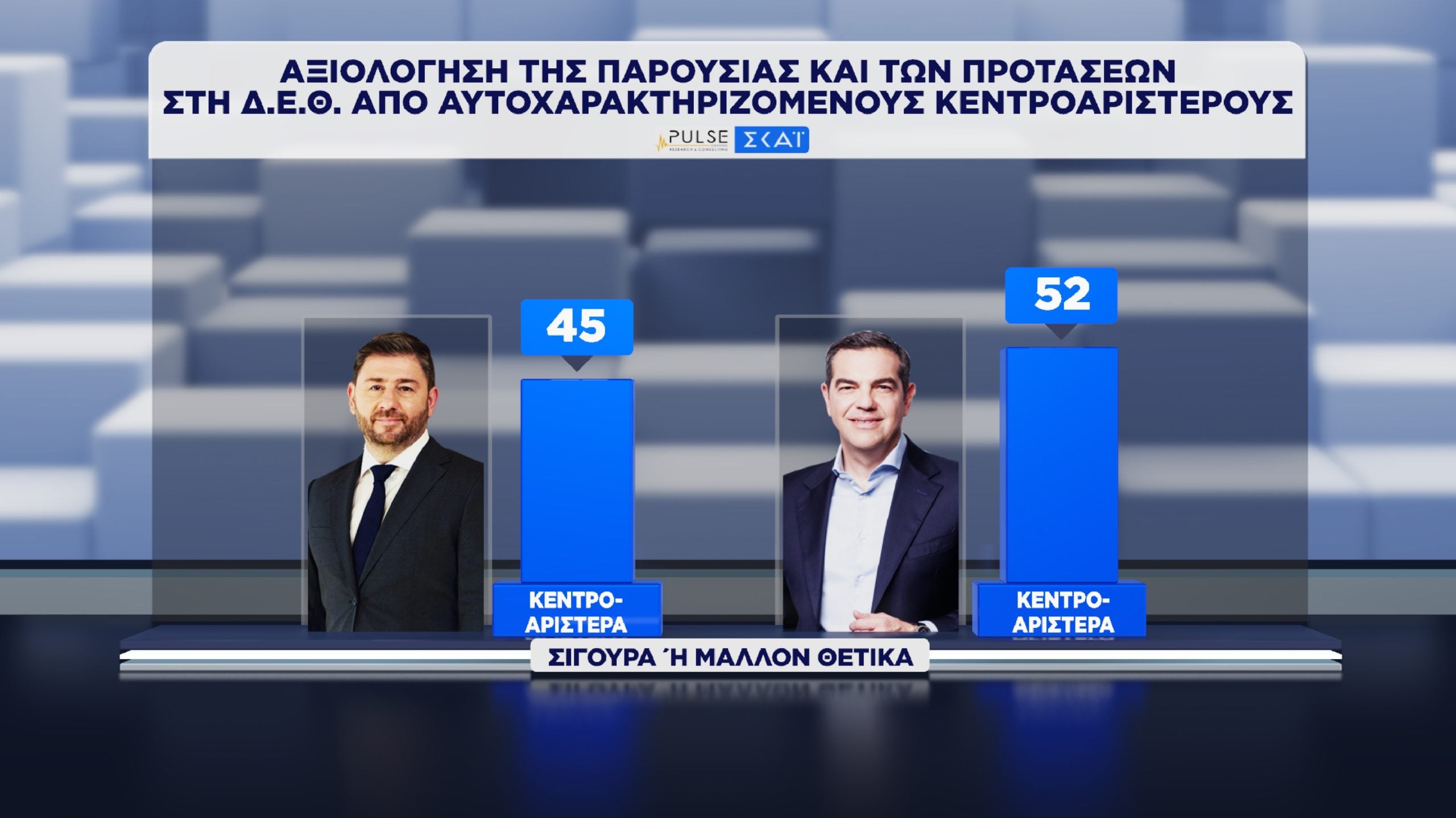 Δημοσκόπηση Pulse: Διαφορά ΝΔ-ΕΛ.Α.Σ. και αξιολόγηση των προτάσεων Μητσοτάκη, Ανδρουλάκη και Τσίπρα στη ΔΕΘ 41 Δημοσκόπηση, Pulse