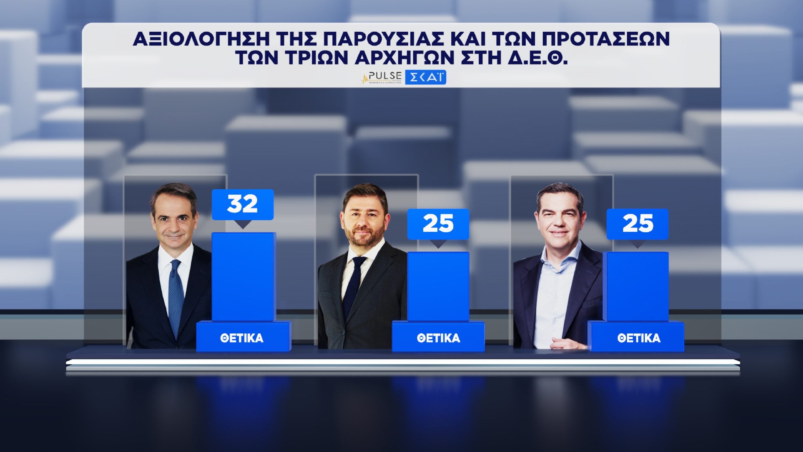 Δημοσκόπηση Pulse: Διαφορά ΝΔ-ΕΛ.Α.Σ. και αξιολόγηση των προτάσεων Μητσοτάκη, Ανδρουλάκη και Τσίπρα στη ΔΕΘ 42 Δημοσκόπηση, Pulse