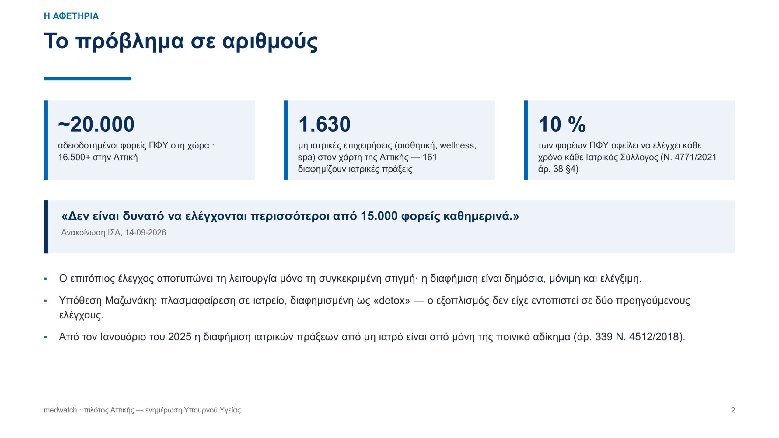 Γεωργιάδης: Εργαλείο ΑΙ ανιχνεύει διαφημίσεις στο Διαδίκτυο και «ύποπτα» ιατρεία και γιατρούς – Εντοπίστηκαν πιθανές παραβάσεις σε 231 περιπτώσεις 20 Γεωργιάδης: Εργαλείο ΑΙ ανιχνεύει διαφημίσεις στο Διαδίκτυο και «ύποπτα» ιατρεία και γιατρούς – Εντοπίστηκαν πιθανές παραβάσεις σε 231 περιπτώσεις