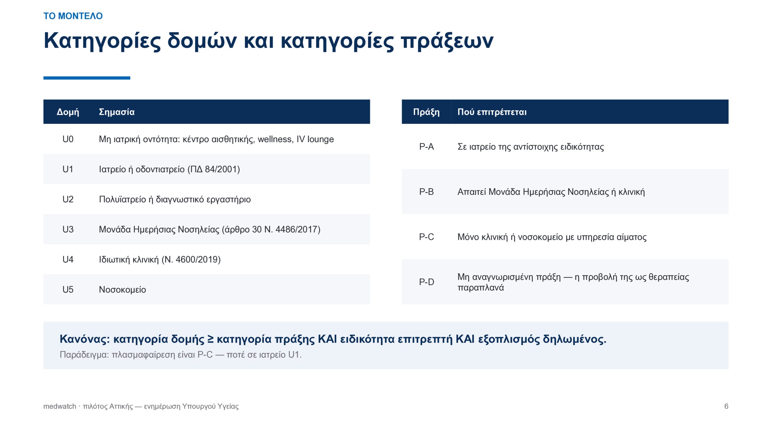 Γεωργιάδης: Εργαλείο ΑΙ ανιχνεύει διαφημίσεις στο Διαδίκτυο και «ύποπτα» ιατρεία και γιατρούς – Εντοπίστηκαν πιθανές παραβάσεις σε 231 περιπτώσεις 25 Γεωργιάδης: Εργαλείο ΑΙ ανιχνεύει διαφημίσεις στο Διαδίκτυο και «ύποπτα» ιατρεία και γιατρούς – Εντοπίστηκαν πιθανές παραβάσεις σε 231 περιπτώσεις