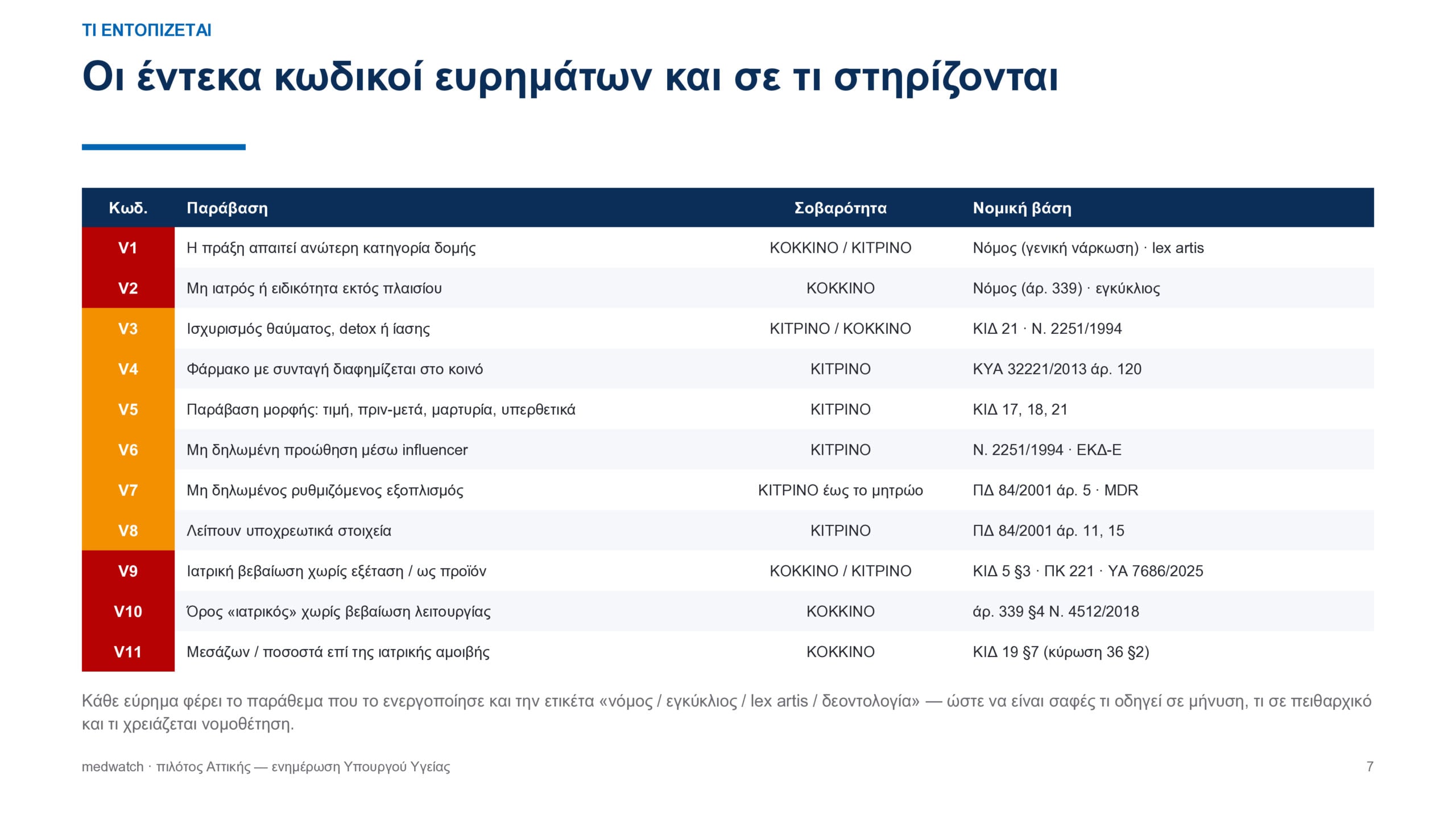 Γεωργιάδης: Εργαλείο ΑΙ ανιχνεύει διαφημίσεις στο Διαδίκτυο και «ύποπτα» ιατρεία και γιατρούς – Εντοπίστηκαν πιθανές παραβάσεις σε 231 περιπτώσεις 26 Γεωργιάδης: Εργαλείο ΑΙ ανιχνεύει διαφημίσεις στο Διαδίκτυο και «ύποπτα» ιατρεία και γιατρούς – Εντοπίστηκαν πιθανές παραβάσεις σε 231 περιπτώσεις