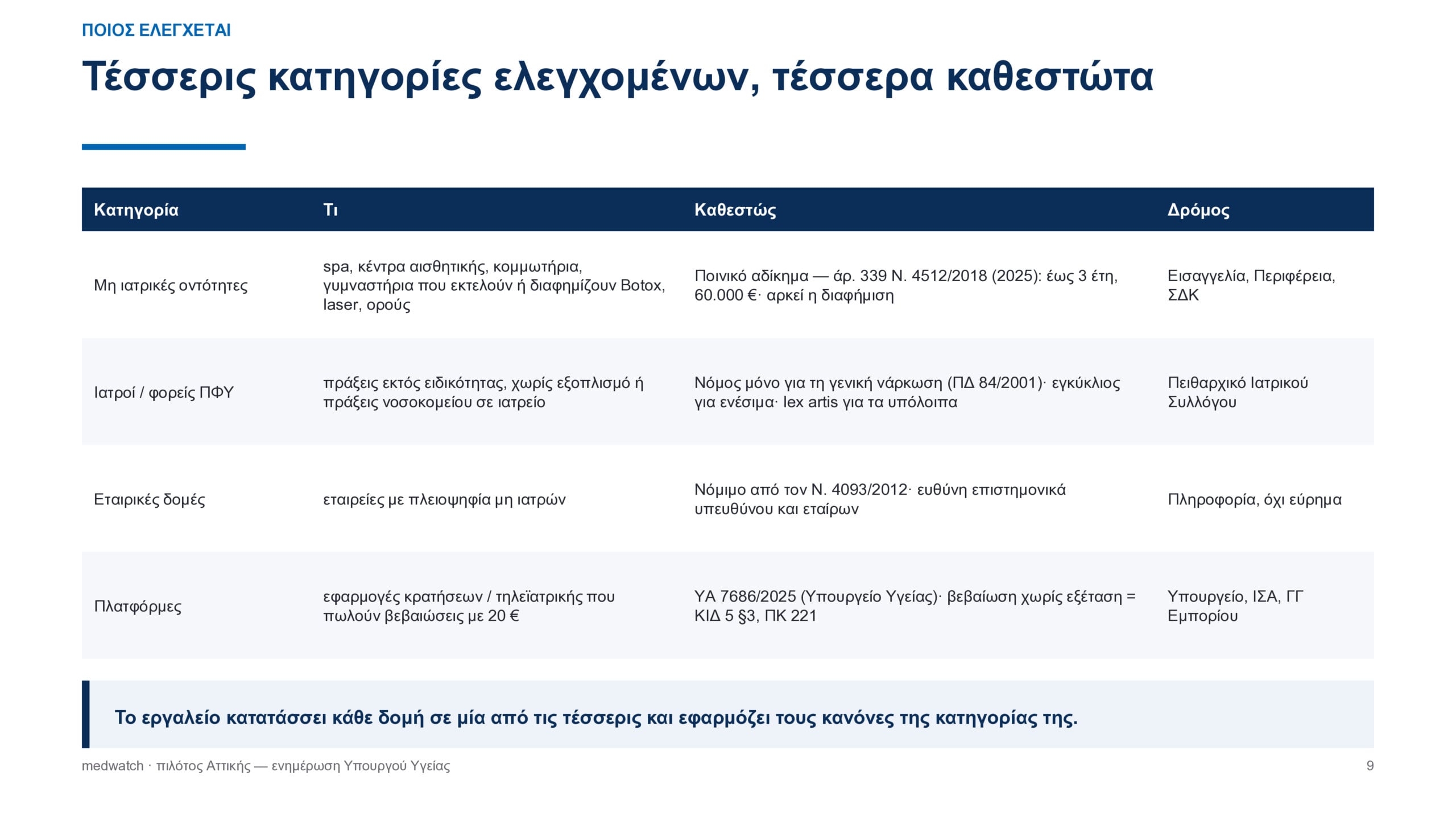 Γεωργιάδης: Εργαλείο ΑΙ ανιχνεύει διαφημίσεις στο Διαδίκτυο και «ύποπτα» ιατρεία και γιατρούς – Εντοπίστηκαν πιθανές παραβάσεις σε 231 περιπτώσεις 28 Γεωργιάδης: Εργαλείο ΑΙ ανιχνεύει διαφημίσεις στο Διαδίκτυο και «ύποπτα» ιατρεία και γιατρούς – Εντοπίστηκαν πιθανές παραβάσεις σε 231 περιπτώσεις