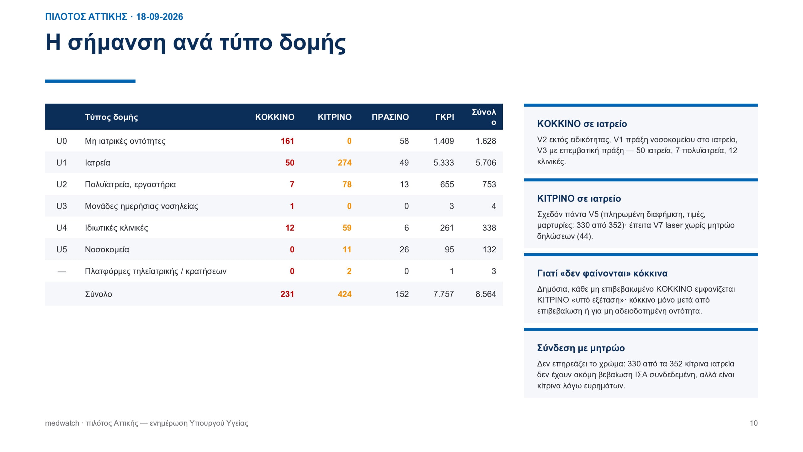 Γεωργιάδης: Εργαλείο ΑΙ ανιχνεύει διαφημίσεις στο Διαδίκτυο και «ύποπτα» ιατρεία και γιατρούς – Εντοπίστηκαν πιθανές παραβάσεις σε 231 περιπτώσεις 29 Γεωργιάδης: Εργαλείο ΑΙ ανιχνεύει διαφημίσεις στο Διαδίκτυο και «ύποπτα» ιατρεία και γιατρούς – Εντοπίστηκαν πιθανές παραβάσεις σε 231 περιπτώσεις