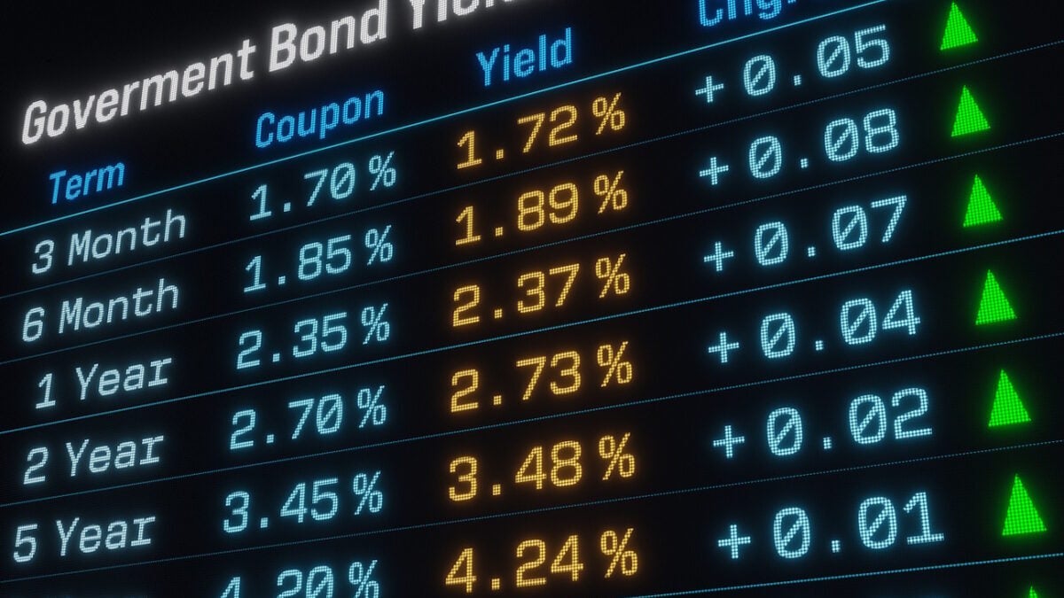 Παγκόσμιο sell off στα ομόλογα: Αποδόσεις στο υψηλότερο επίπεδο της 20ετίας 1 Παγκόσμιο sell off στα ομόλογα: Αποδόσεις στο υψηλότερο επίπεδο της 20ετίας