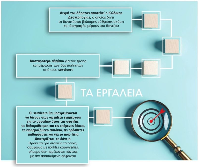Έρχονται νέες παρεμβάσεις για τα κόκκινα δάνεια 7 Έρχονται νέες παρεμβάσεις για τα κόκκινα δάνεια