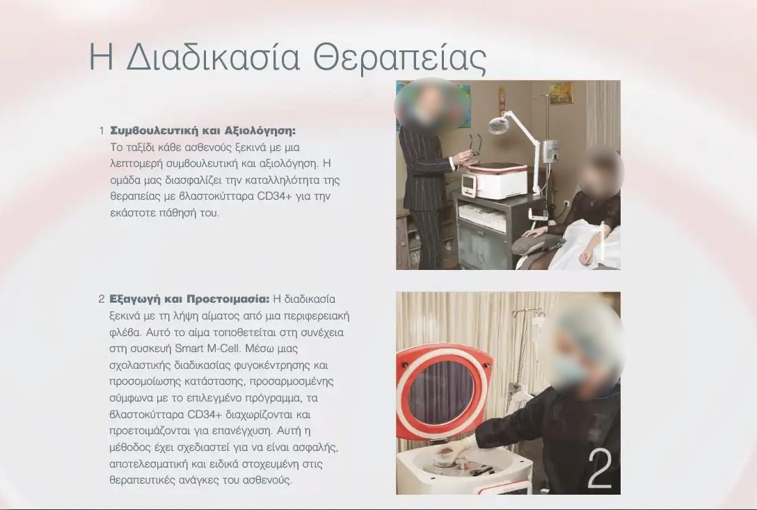 Γιώργος Μαζωνάκης: Η απάτη σε κοινή θέα και οι ψευδοθεραπείες με βλαστοκύταρα στο ιατρείο του Κολωνακίου 10 Γιώργος Μαζωνάκης: Η απάτη σε κοινή θέα και οι ψευδοθεραπείες με βλαστοκύταρα στο ιατρείο του Κολωνακίου