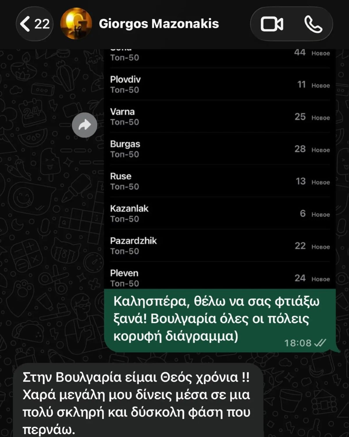 Γιώργος Μαζωνάκης: Διέρρευσαν οι συνομιλίες του με τον καλλιτέχνη που ετοιμαζόταν να συνεργαστεί – Ακύρωσαν τη συνάντησή τους λίγο πριν τον θάνατό του 13 Οι συνομιλίες του Γιώργου Μαζωνάκη