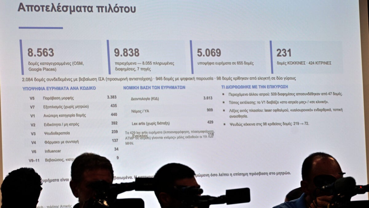 Medwatch: Τι είναι και πώς θα λειτουργεί η πλατφόρμα ελέγχων ιδιωτικών ιατρείων – Στο μικροσκόπιο διαφημίσεις, άδειες και ιατρικές πράξεις 15 Medwatch: Τι είναι και πώς θα λειτουργεί η πλατφόρμα ελέγχων ιδιωτικών ιατρείων – Στο μικροσκόπιο διαφημίσεις, άδειες και ιατρικές πράξεις