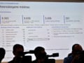 Medwatch: Τι είναι και πώς θα λειτουργεί η πλατφόρμα για ελέγχους ιδιωτικών ιατρείων – Στο «μικροσκόπιο» διαφημίσεις, άδειες και ιατρικές πράξεις