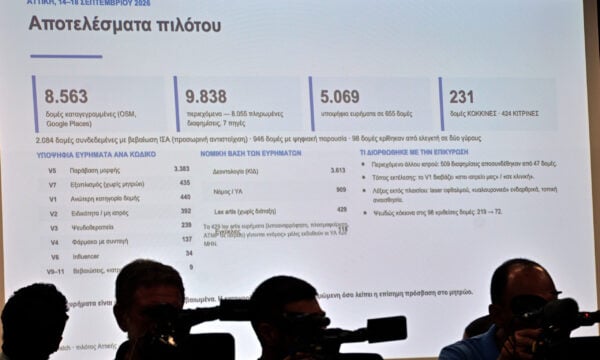 Medwatch: Τι είναι και πώς θα λειτουργεί η πλατφόρμα για ελέγχους ιδιωτικών ιατρείων – Στο «μικροσκόπιο» διαφημίσεις, άδειες και ιατρικές πράξεις