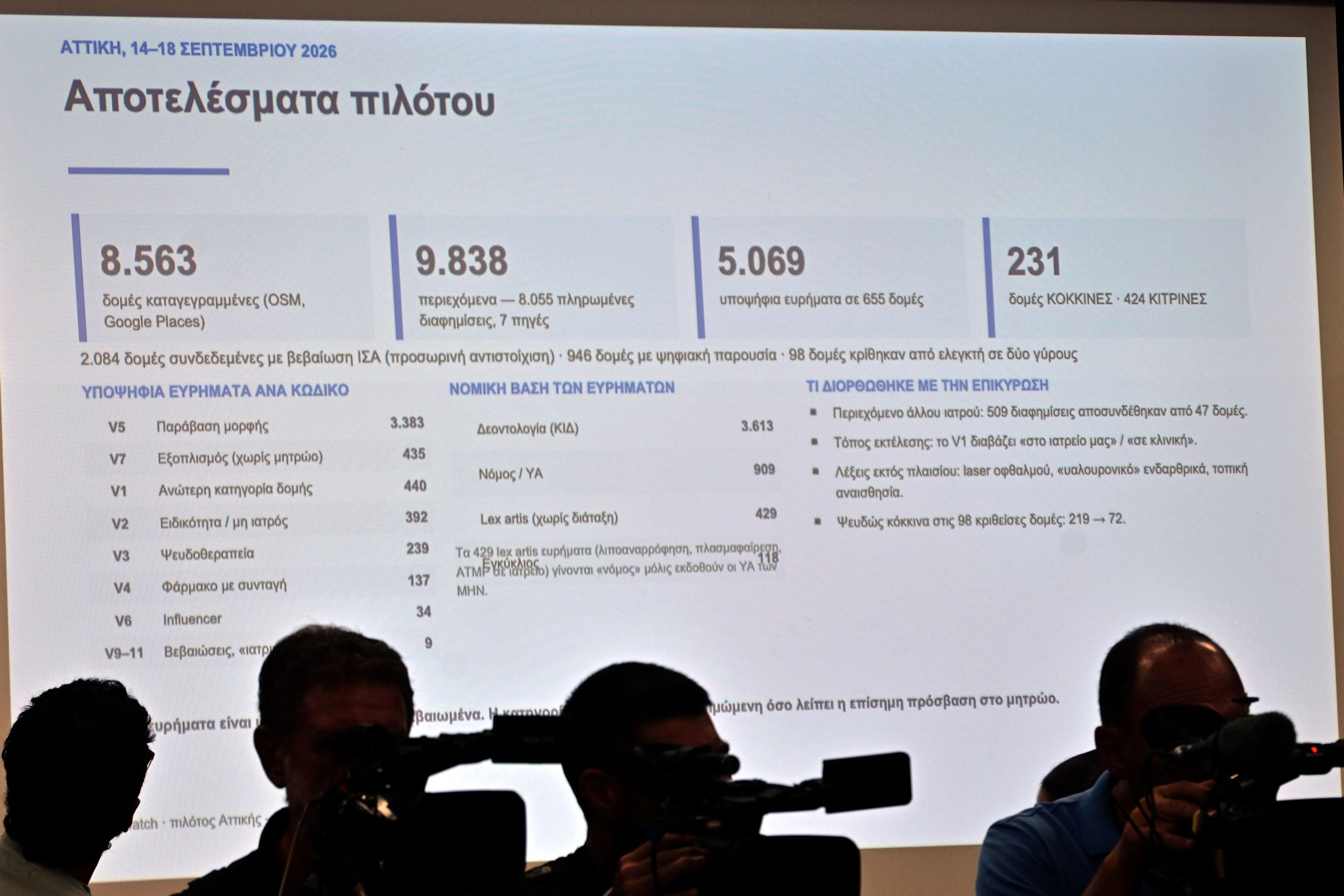Medwatch: Τι είναι και πώς θα λειτουργεί η πλατφόρμα ελέγχων ιδιωτικών ιατρείων – Στο μικροσκόπιο διαφημίσεις, άδειες και ιατρικές πράξεις