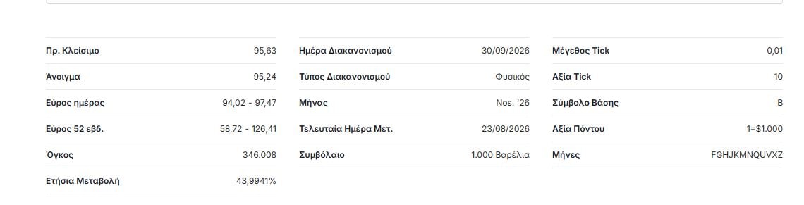 Πετρέλαιο: Η έκρυθμη κατάσταση στη Μέση Ανατολή… ανεβάζει την τιμή του brent – Ξεπερνά τα 97 δολάρια το βαρέλι 9 Πετρέλαιο: Η έκρυθμη κατάσταση στη Μέση Ανατολή… ανεβάζει την τιμή του brent – Ξεπερνά τα 97 δολάρια το βαρέλι