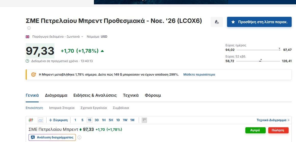 Πετρέλαιο: Η έκρυθμη κατάσταση στη Μέση Ανατολή… ανεβάζει την τιμή του brent – Ξεπερνά τα 97 δολάρια το βαρέλι 8 Πετρέλαιο: Η έκρυθμη κατάσταση στη Μέση Ανατολή… ανεβάζει την τιμή του brent – Ξεπερνά τα 97 δολάρια το βαρέλι