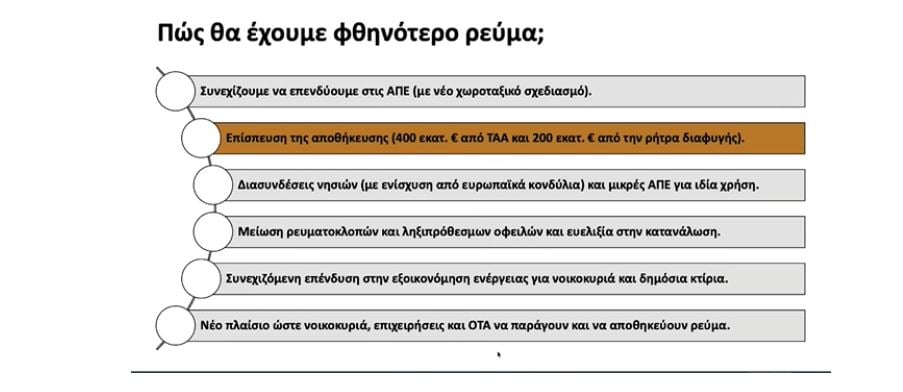 Φθηνότερο ρεύμα: Οι 6 βασικοί άξονες για σταδιακή μείωση της τιμής – Τα στοιχεία για τις ρευματοκλοπές 8 Φθηνότερο ρεύμα: Οι 6 βασικοί άξονες για σταδιακή μείωση της τιμής – Τα στοιχεία για τις ρευματοκλοπές