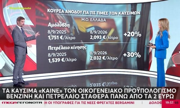 Ακρίβεια, στεγαστικό, ρεύμα και καύσιμα «εξανεμίζουν» τις εξαγγελίες της ΔΕΘ – Βενζίνη και πετρέλαιο σταθερά πάνω από δύο ευρώ