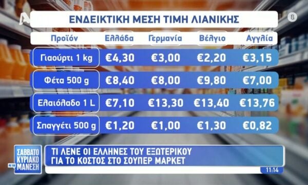 Ακρίβεια: Τι λένε οι Έλληνες του εξωτερικού για το κόστος στο σούπερ μάρκετ