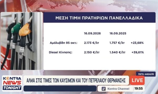 Άλμα στις τιμές καυσίμου +23,68% η βενζίνη και +39,61 το Ντίζελ