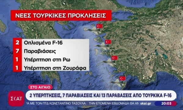 Αναβάθμισε τις προκλήσεις στο Αιγαίο η Τουρκία: Υπερπτήσεις από F-16 πάνω από Ρω και Ζουράφα