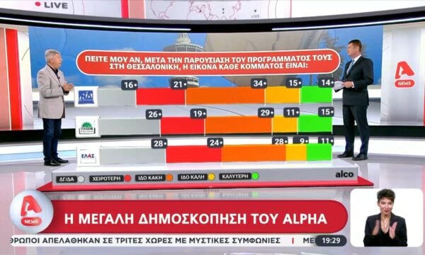 Από τα προγράμματα της ΔΕΘ ποιο θεωρείτε πιο ρεαλιστικό;