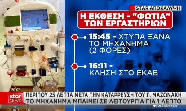 Αποκάλυψη: Η έκθεση – “φωτιά” των εργαστηρίων