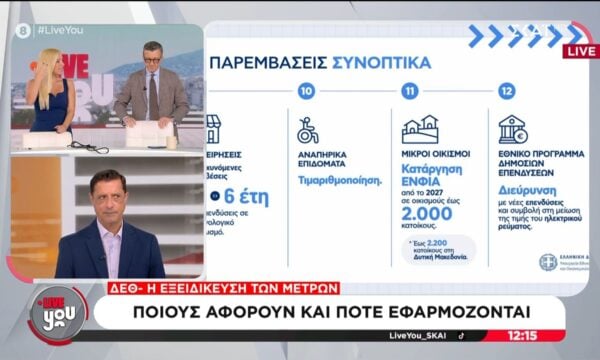 ΔΕΘ – Η εξειδίκευση των μέτρων | Ποιους αφορούν και πότε εφαρμόζονται