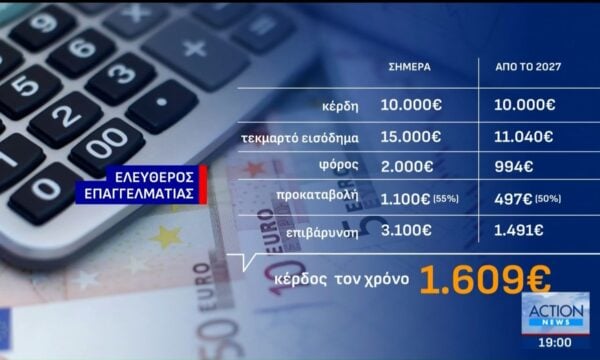 ΔΕΘ: Τι σημαίνουν τα μέτρα στήριξης που ανακοίνωσε ο Κ. Μητσοτάκης για το «πορτοφόλι» των πολιτών