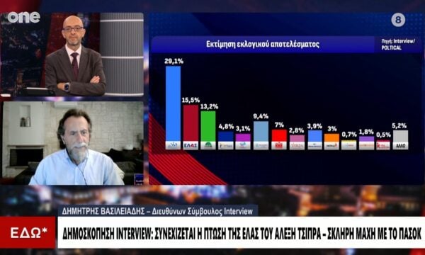 Δημοσκόπηση Interview: «Υπάρχει κόπωση για την ΕΛ.Α.Σ. – Υπάρχει σταθερότητα στο ΠΑΣΟΚ»